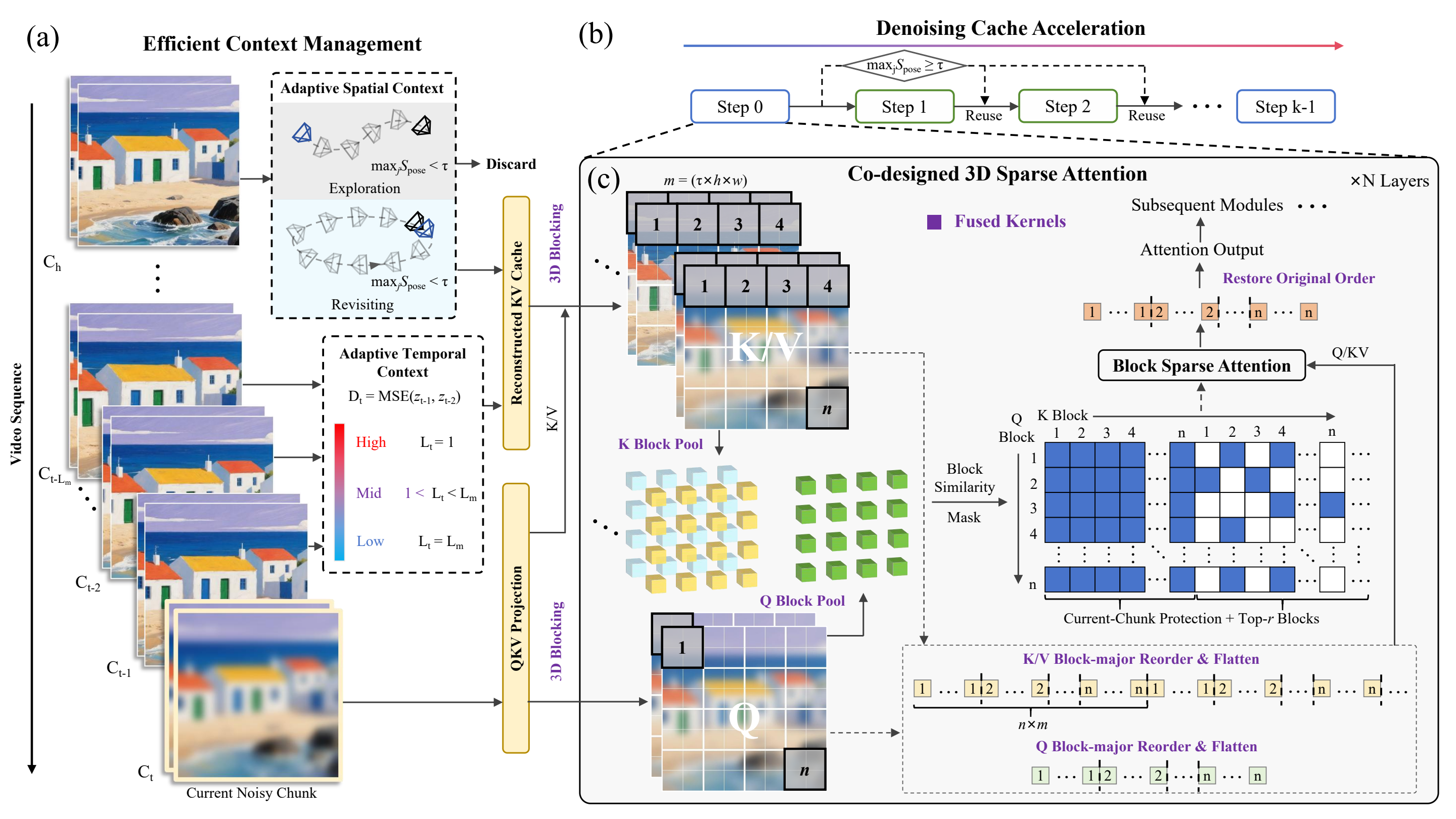 Light Interaction overview